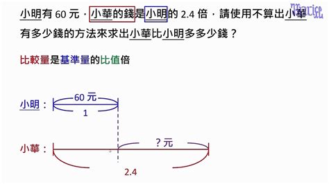 兩量的差|5 基準量與比較量